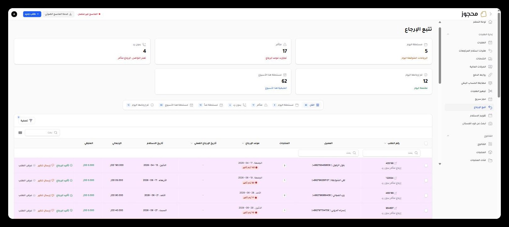 لوحة تتبّع الإرجاع — ٩٢ قطعة برّا المحل، ١٧ منها متأخرة.